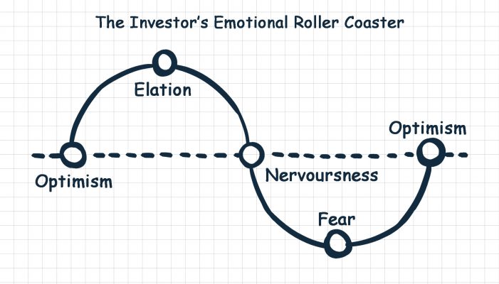 The Investor's Emotional Roller Coaster