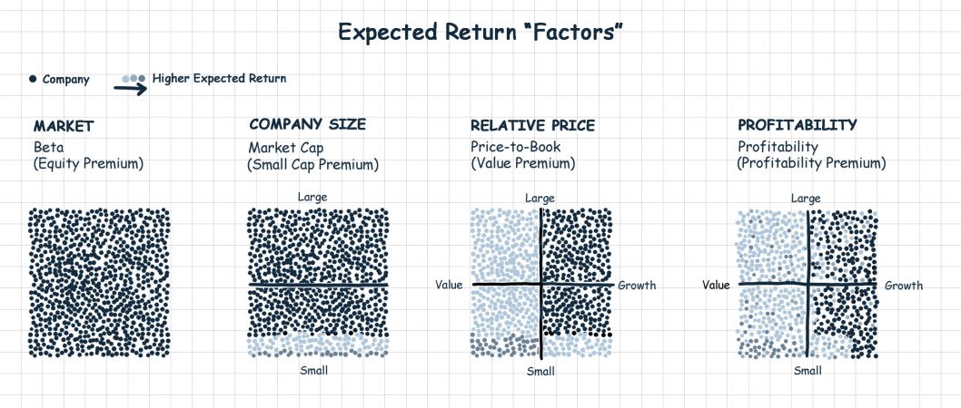 Expected Return 