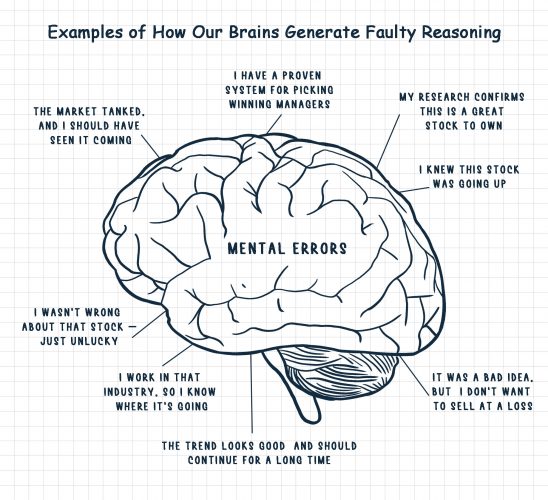 Examples of How Our Brains Generate Faulty Reasoning